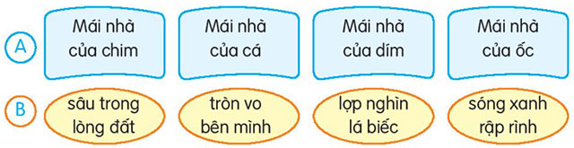 Soạn bài Một mái nhà chung (trang 130) Tiếng Việt lớp 3 Kết nối tri thức Tập 2 – Tuần 34
