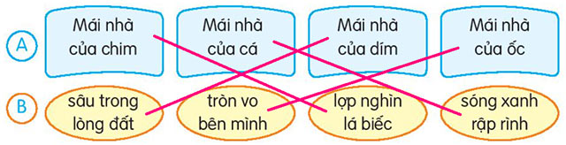 Một mái nhà chung