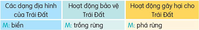 Xếp các từ ngữ