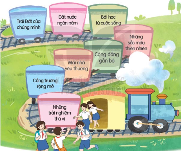 Ôn tập cuối học kì 2