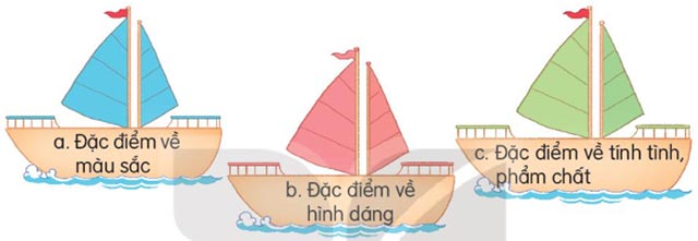 Ôn tập cuối học kì 2