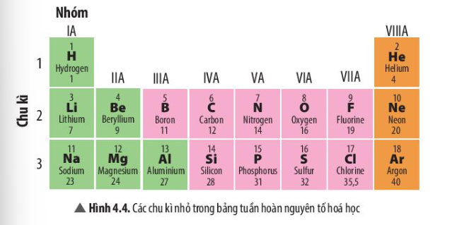 Hình 4.4
