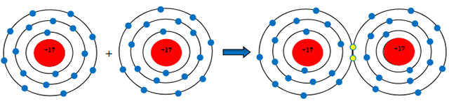 Liên kết cộng hóa trị 