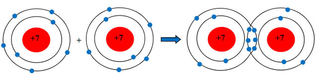 Liên kết cộng hóa trị 