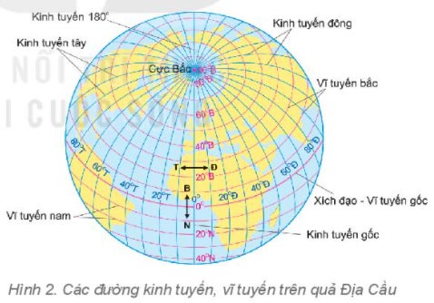 Hệ thống kinh, vĩ tuyến