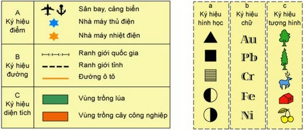 Các loại kí hiệu bản đồ
