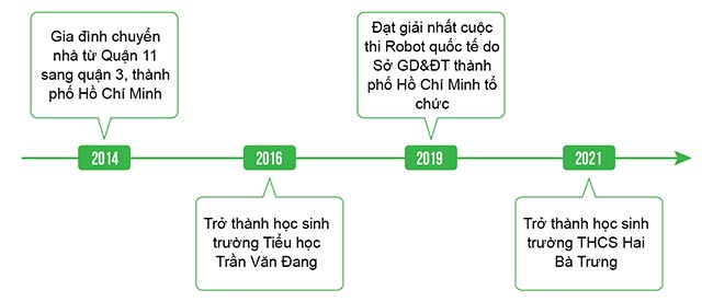 Sơ đồ
