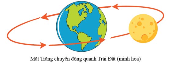 Âm lịch