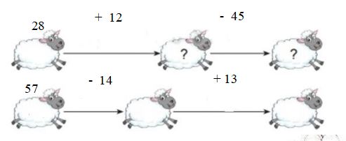 Bài tập cuối tuần lớp 2 môn Toán tuần 3