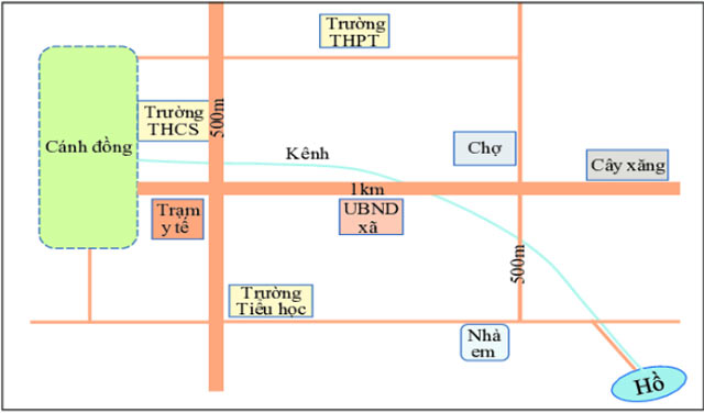 Lược đồ trí nhớ từ nhà đến trường