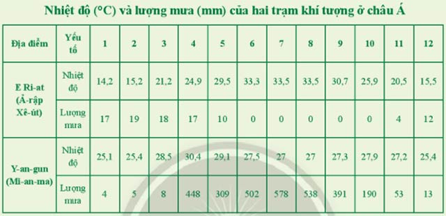 Bảng số liệu