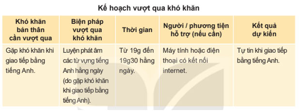 Lập kế hoạch cụ thể