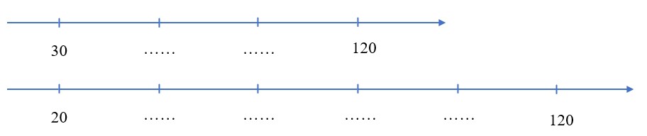Bài tập cuối tuần Toán Cánh Diều lớp 4