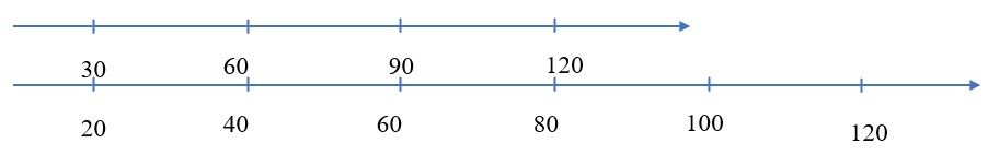 Bài tập cuối tuần Toán Cánh Diều lớp 4