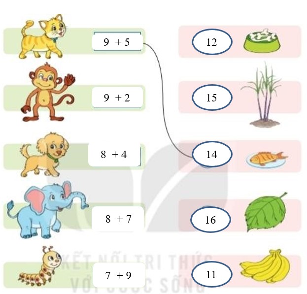 Bài tập cuối tuần Toán lớp 2 KNTT Tuần 4