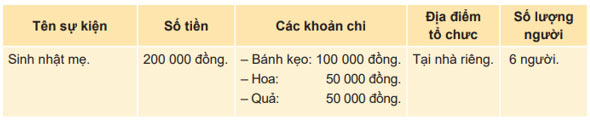 Lập kế hoạch chi tiêu cho sự kiện gia đình