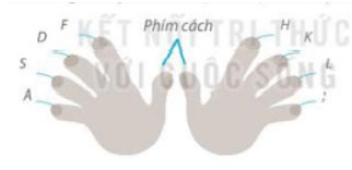 Ngón tay nào đã đặt sai vị trí 