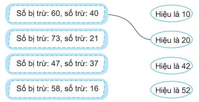 Bài tập cuối tuần môn Toán lớp 2 KNTT
