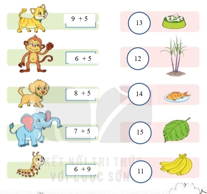 Bài tập cuối tuần lớp 2 môn Toán KNTT