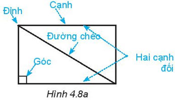 Hình 4.8a