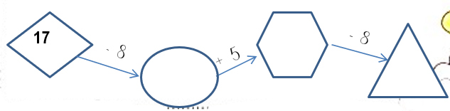 Bài tập cuối tuần Toán lớp 2 KNTT Tuần 6