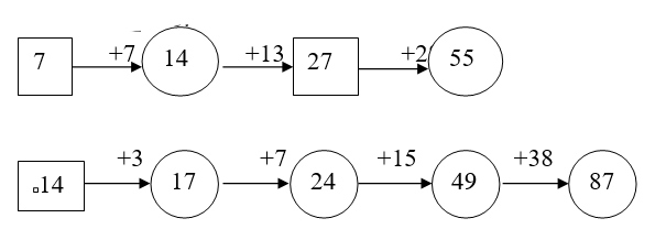 Phiếu bài tập cuối tuần lớp 2 môn Toán Cánh Diều