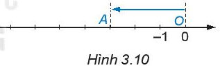 Hình 3.10