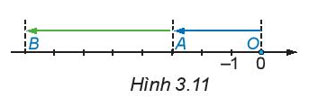 Hình 3.11