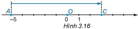 Hình 3.16