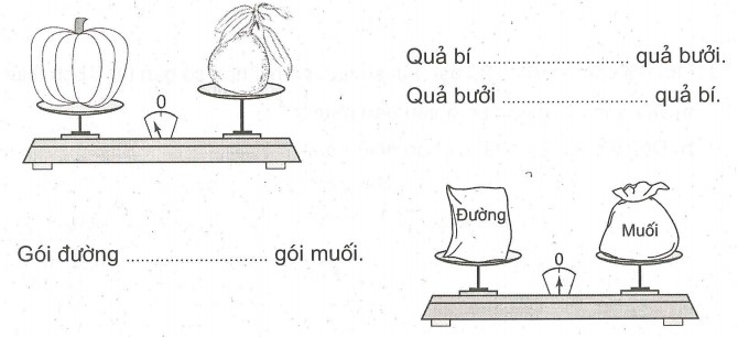 Bài tập cuối tuần lớp 2 môn Toán Cánh Diều