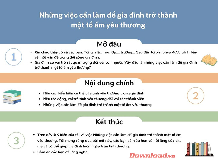 Trình bày chủ kiến về một yếu tố cuộc sống gia đình