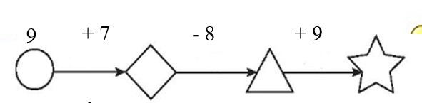 Bài tập cuối tuần Toán lớp 2