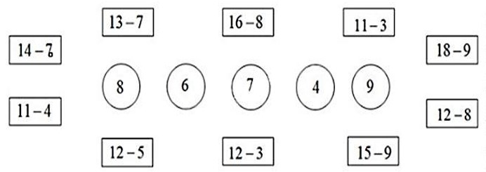 Bài tập cuối tuần Toán lớp 2