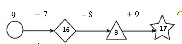 Bài tập cuối tuần Toán lớp 2