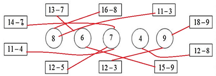 Bài tập cuối tuần Toán lớp 2