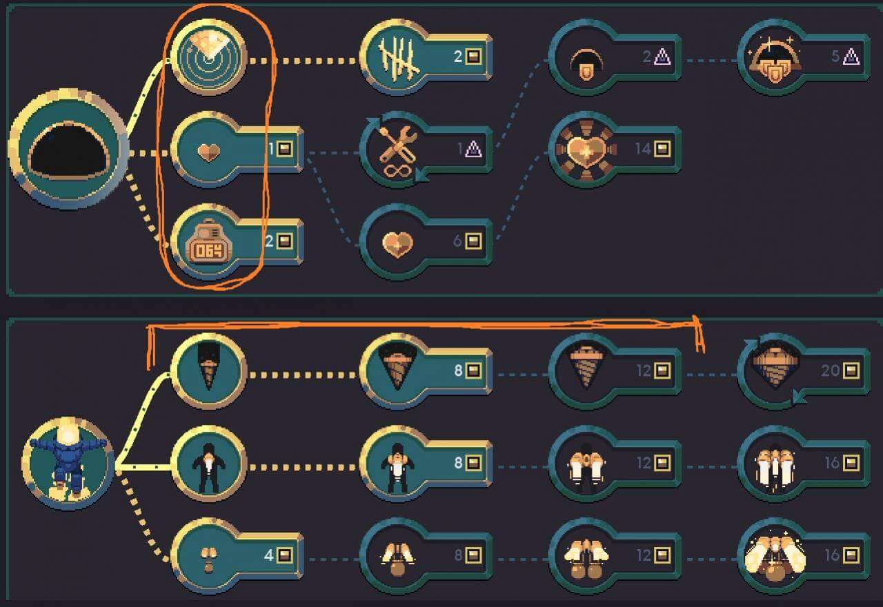 Lựa chọn nâng cấp trong Dome Keeper