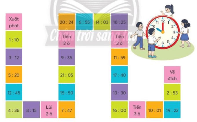 Trò chơi Xoay nhanh – Xoay đúng