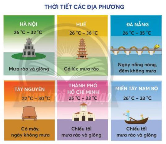 Dự báo thời tiết