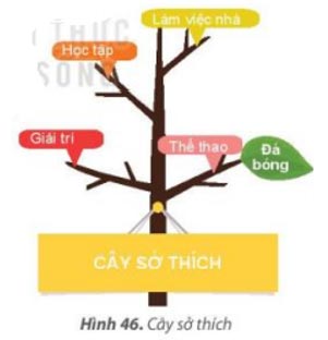 Trò chơi dán sở thích