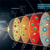 Vật lí 10 Bài 11: Một số lực trong thực tiễn 