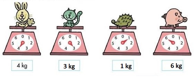 Bài tập cuối tuần lớp 2 môn Toán KNTT