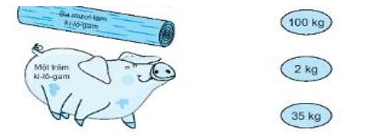 Bài tập cuối tuần lớp 2 môn Toán KNTT