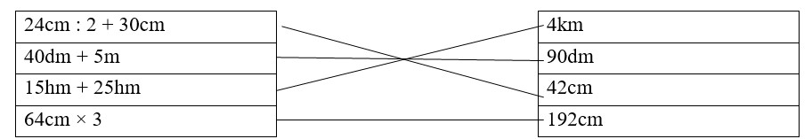Bài tập cuối tuần lớp 3 môn Toán Cánh Diều