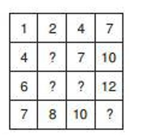 Bài tập cuối tuần môn Toán lớp 3 Cánh Diều