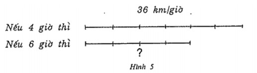 Bài tập về phương pháp rút gọn tỉ số