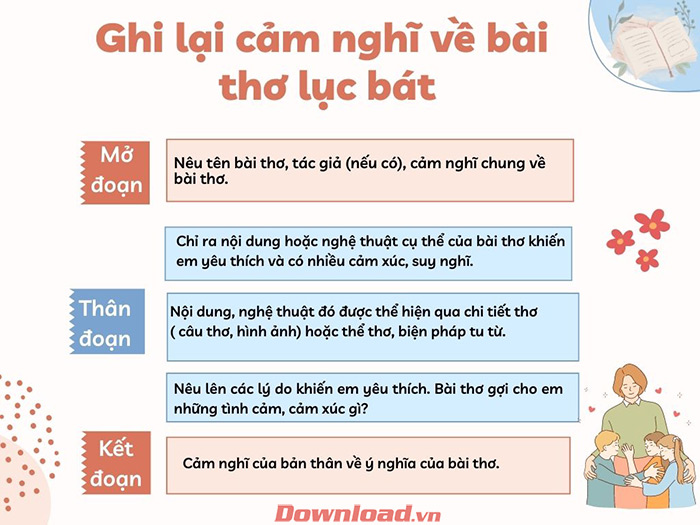 Ghi lại xúc cảm về bài bác thơ lục bát