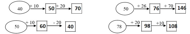 Bài tập cuối tuần lớp 2 môn Toán CTST