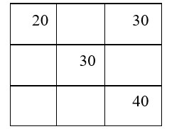 Bài tập cuối tuần lớp 2 môn Toán CTST