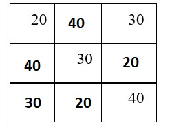 Bài tập cuối tuần lớp 2 môn Toán CTST