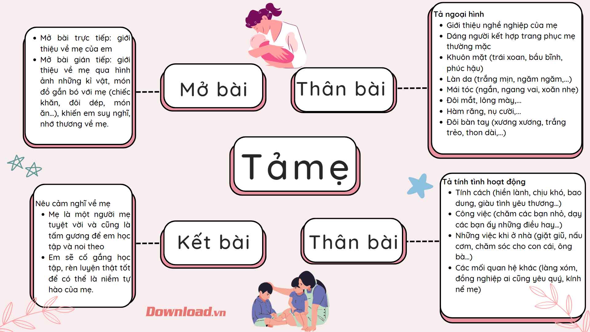 Dàn ý tả mẹ